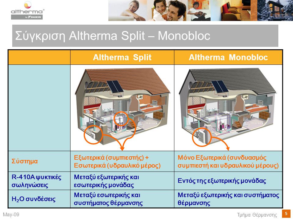 Σύγκριση Altherma Split – Monobloc