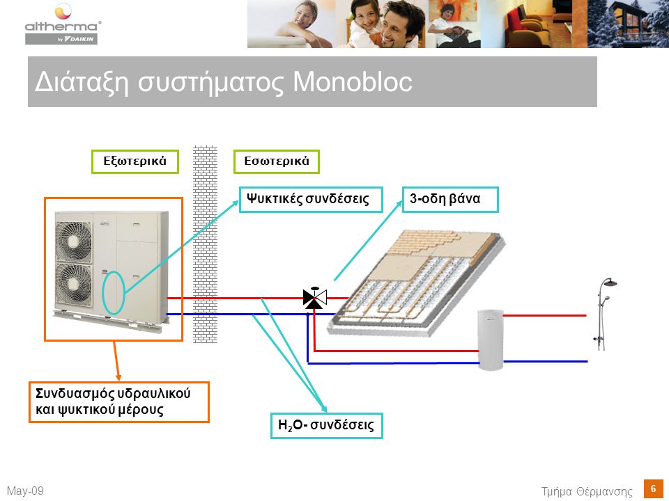 Διάταξη συστήματος Monobloc