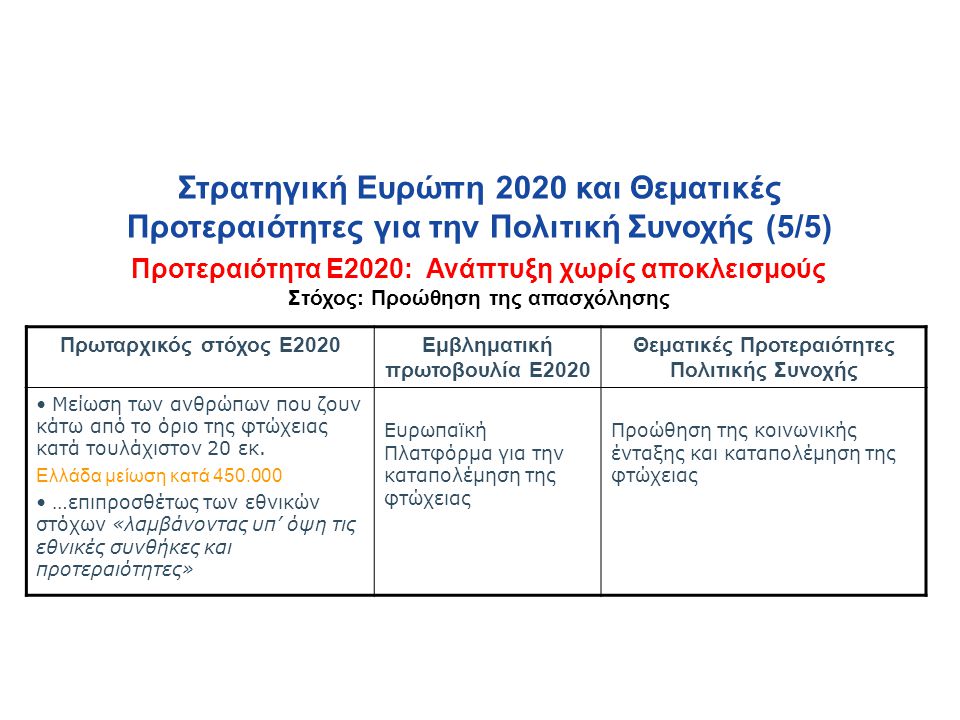 Στρατηγική Ευρώπη 2020 και Θεματικές Προτεραιότητες για την Πολιτική Συνοχής (5/5)