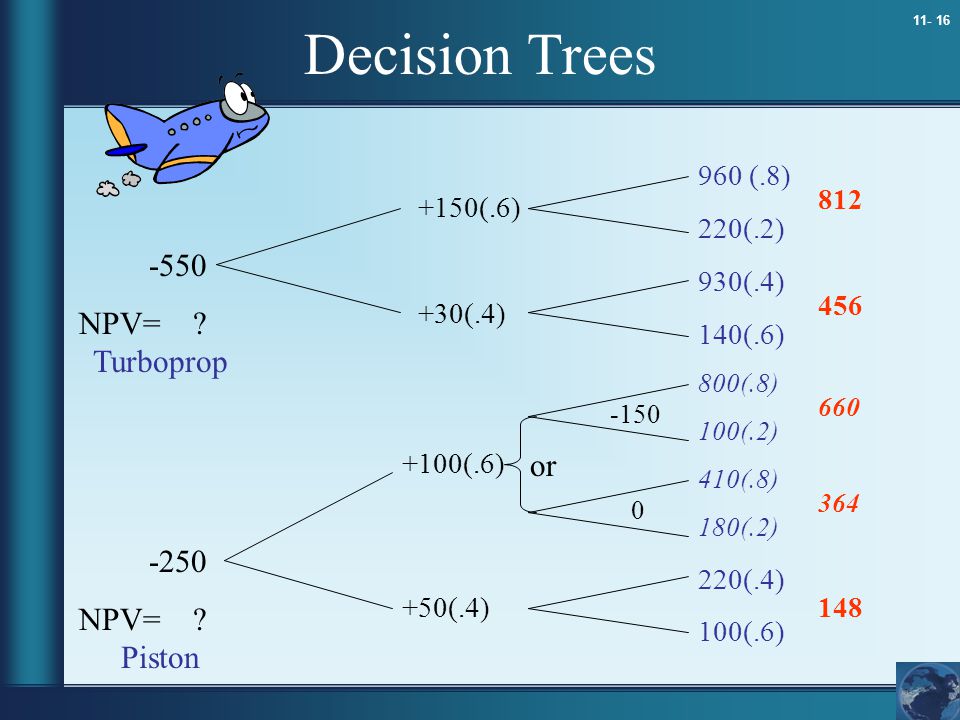 Decision Trees -550 NPV= Turboprop or -250 NPV= Piston 960 (.8)