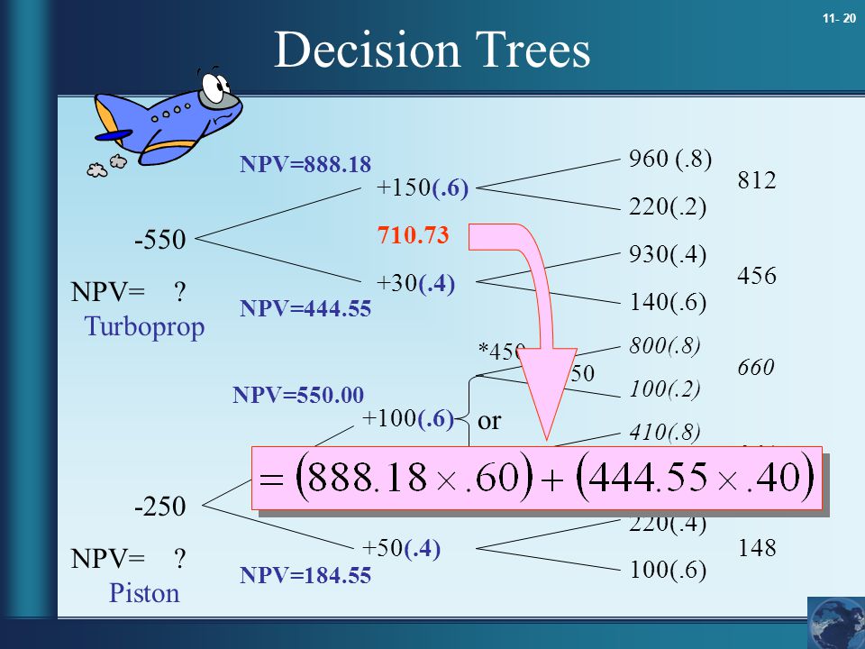 Decision Trees -550 NPV= Turboprop or -250 NPV= Piston 960 (.8)