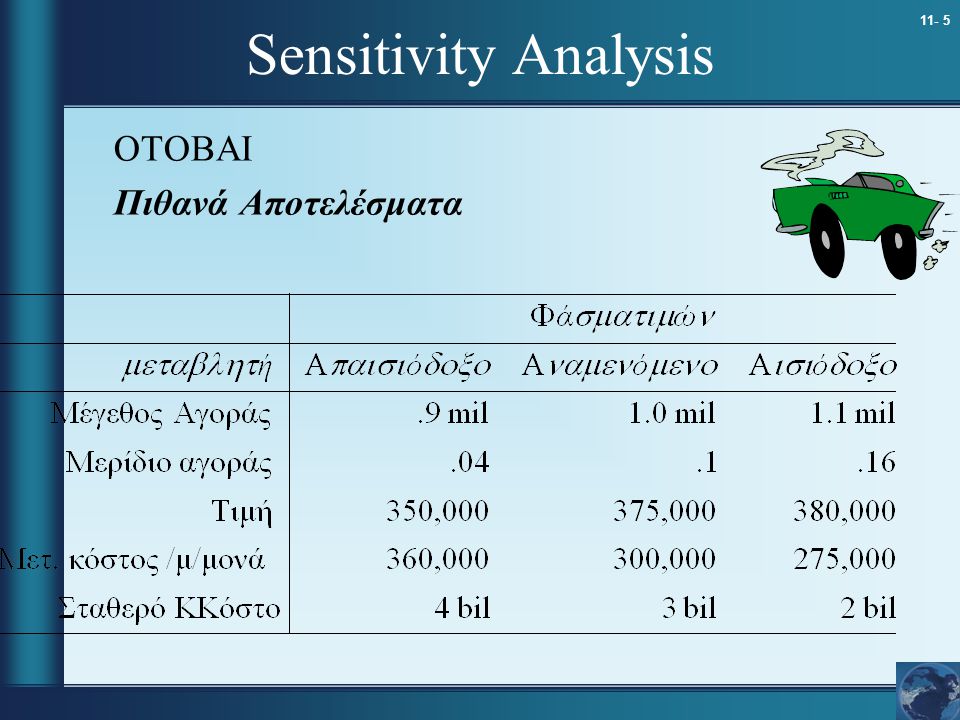 Sensitivity Analysis OTOBAI Πιθανά Αποτελέσματα 9