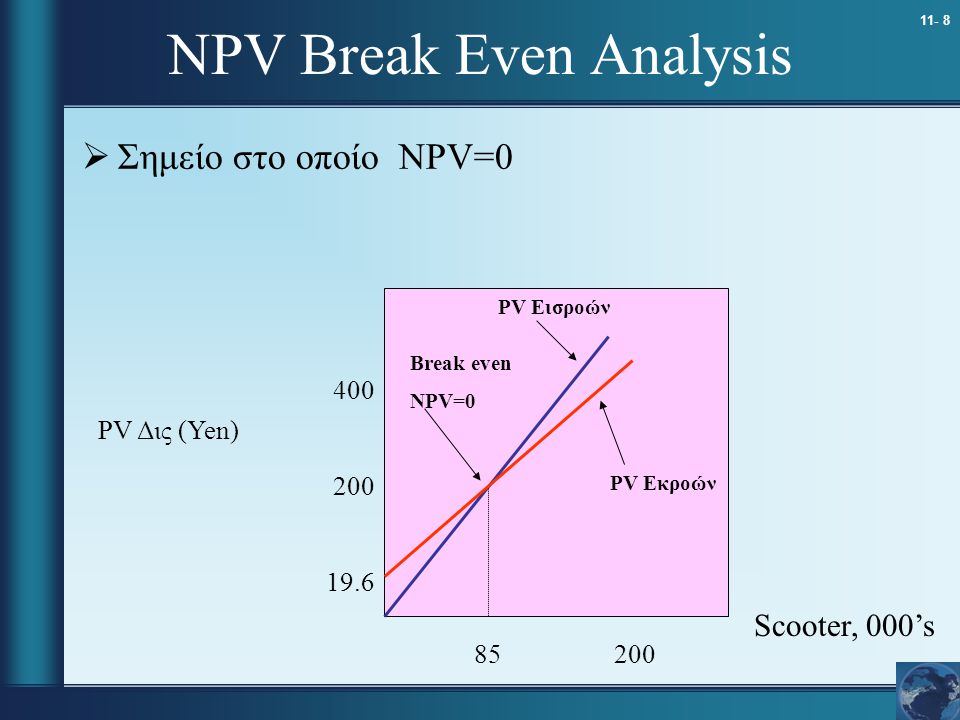 NPV Break Even Analysis