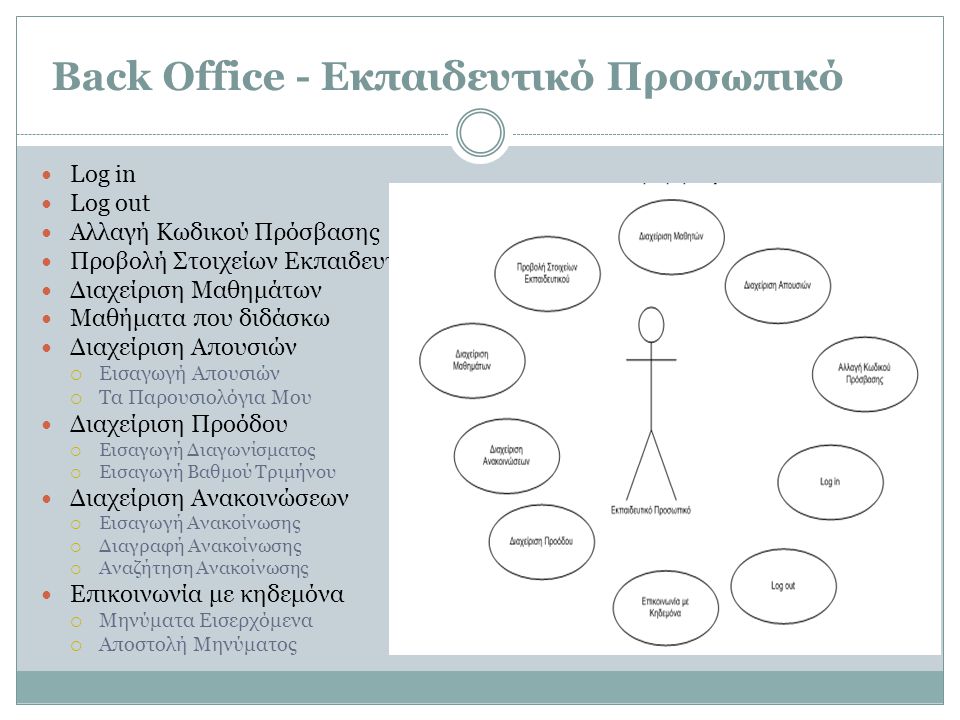 Back Office - Εκπαιδευτικό Προσωπικό