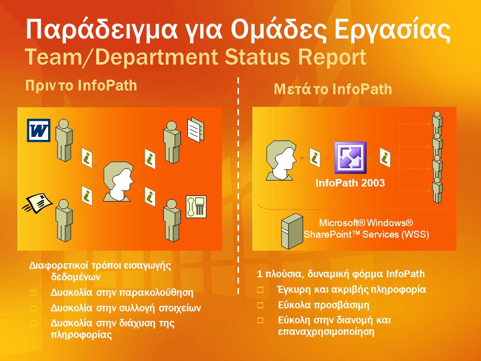Παράδειγμα για Ομάδες Εργασίας Team/Department Status Report