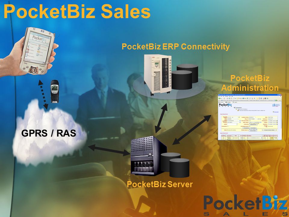 PocketBiz Sales GPRS / RAS PocketBiz ERP Connectivity PocketBiz