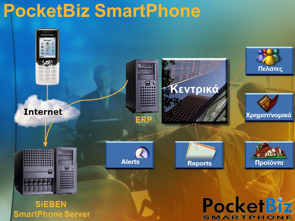 PocketBiz SmartPhone Κεντρικά Internet ERP SiEBEN SmartPhone Server