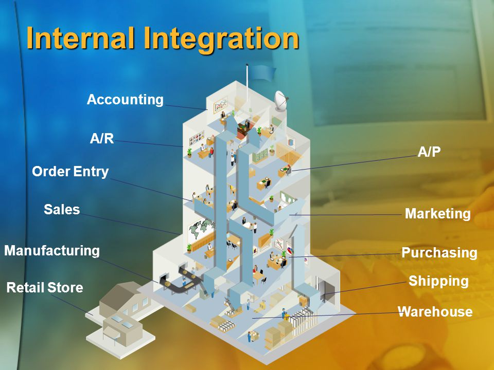 Internal Integration Accounting A/R A/P Order Entry Sales Marketing
