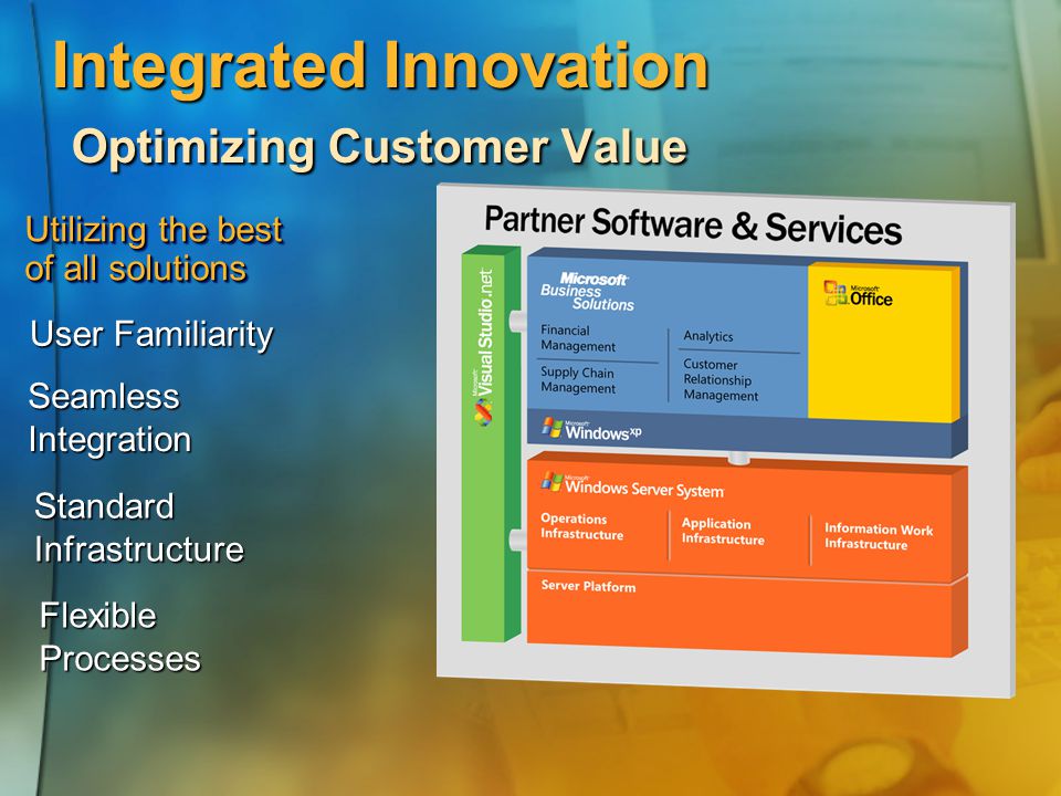 Integrated Innovation Optimizing Customer Value