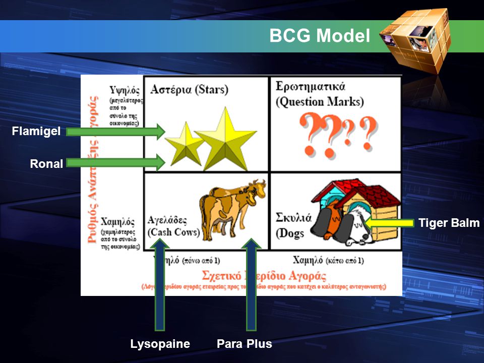 BCG Model Flamigel Ronal Lysopaine Para Plus Tiger Balm