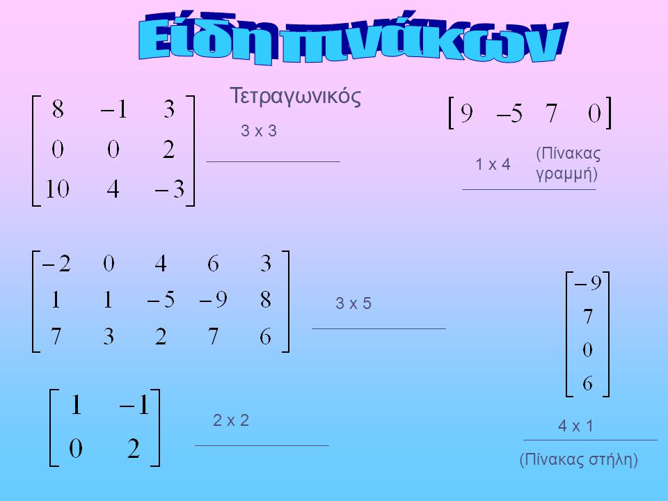 Είδη πινάκων Τετραγωνικός 3 x 3 (Πίνακας γραμμή) 1 x 4 3 x 5 2 x 2