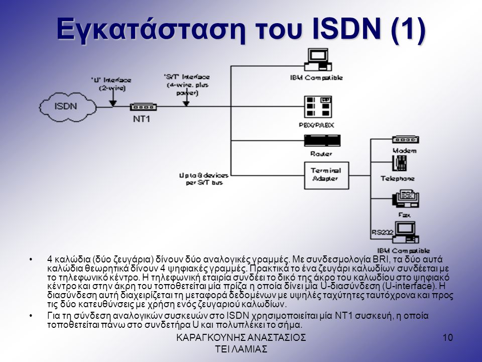 Εγκατάσταση του ISDN (1)