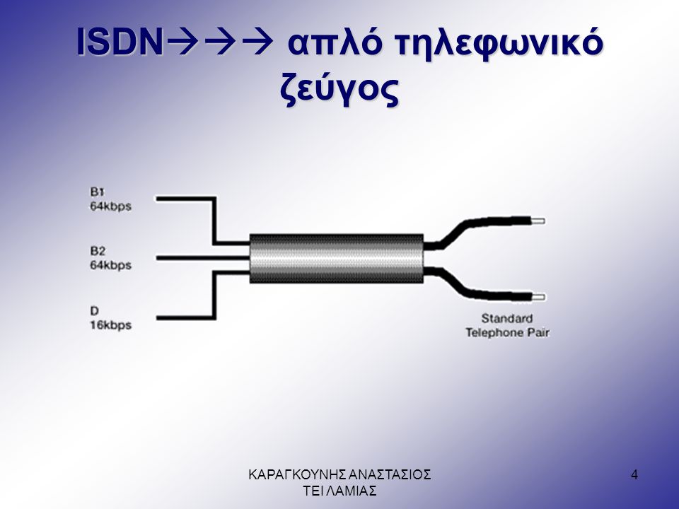ISDN απλό τηλεφωνικό ζεύγος