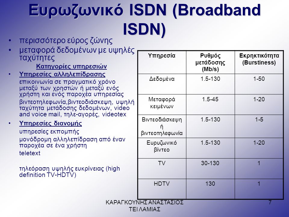 Ευρωζωνικό ISDN (Broadband ISDN)