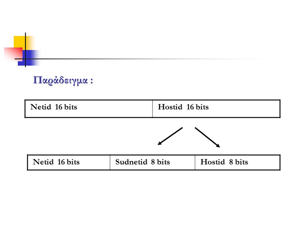 Παράδειγμα : Netid 16 bits Hostid 16 bits Netid 16 bits