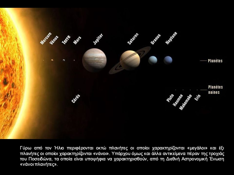 Γύρω από τον Ήλιο περιφέρονται οκτώ πλανήτες οι οποίοι χαρακτηρίζονται «μεγάλοι» και έξι πλανήτες οι οποίοι χαρακτηρίζονται «νάνοι».