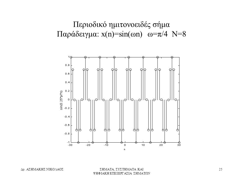 Περιοδικό ημιτονοειδές σήμα Παράδειγμα: x(n)=sin(ωn) ω=π/4 Ν=8