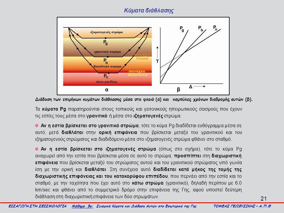Κύματα διάθλασης Διάδοση των επιμήκων κυμάτων διάθλασης μέσα στο φλοιό (α) και καμπύλες χρόνων διαδρομής αυτών (β).