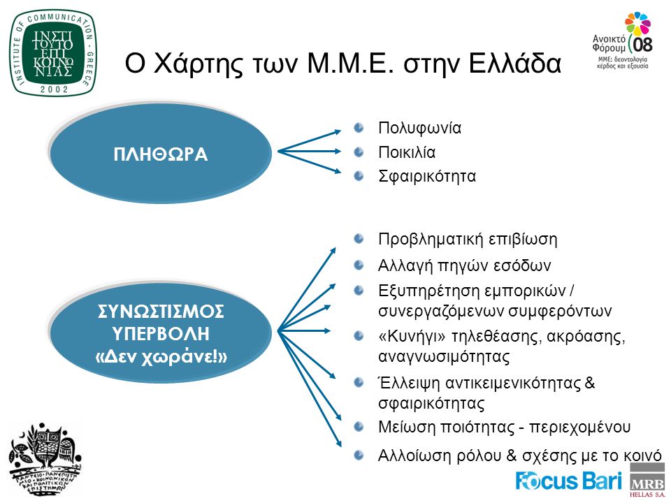 Ο Χάρτης των Μ.Μ.Ε. στην Ελλάδα
