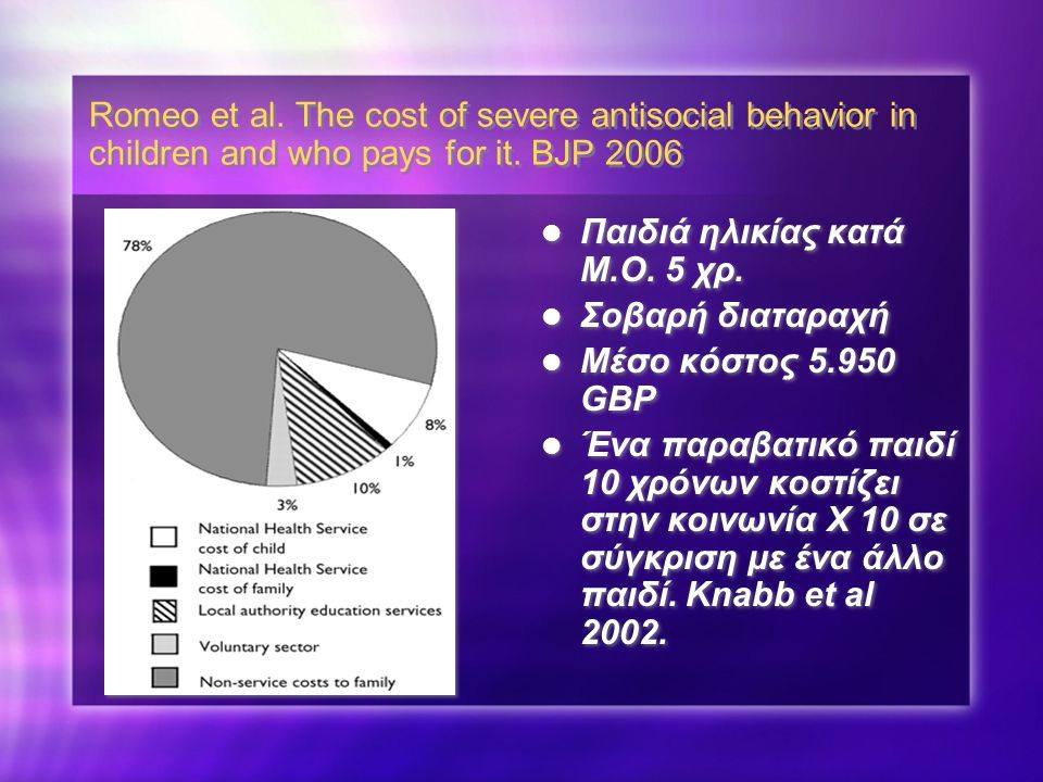 Romeo et al. Τhe cost of severe antisocial behavior in children and who pays for it. BJP 2006
