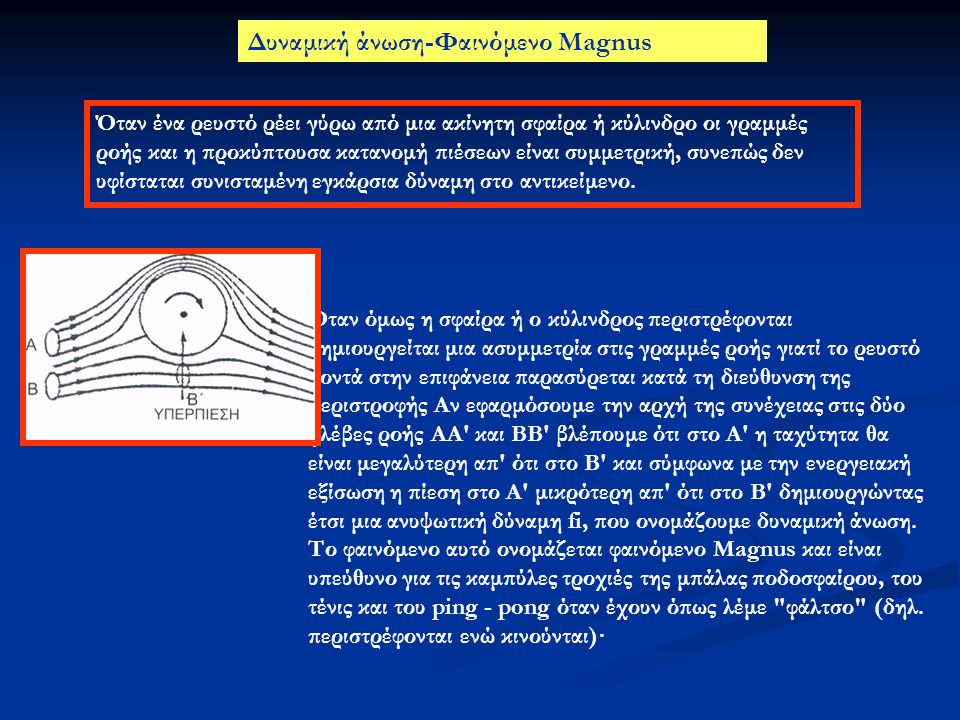 Δυναμική άνωση-Φαινόμενο Magnus