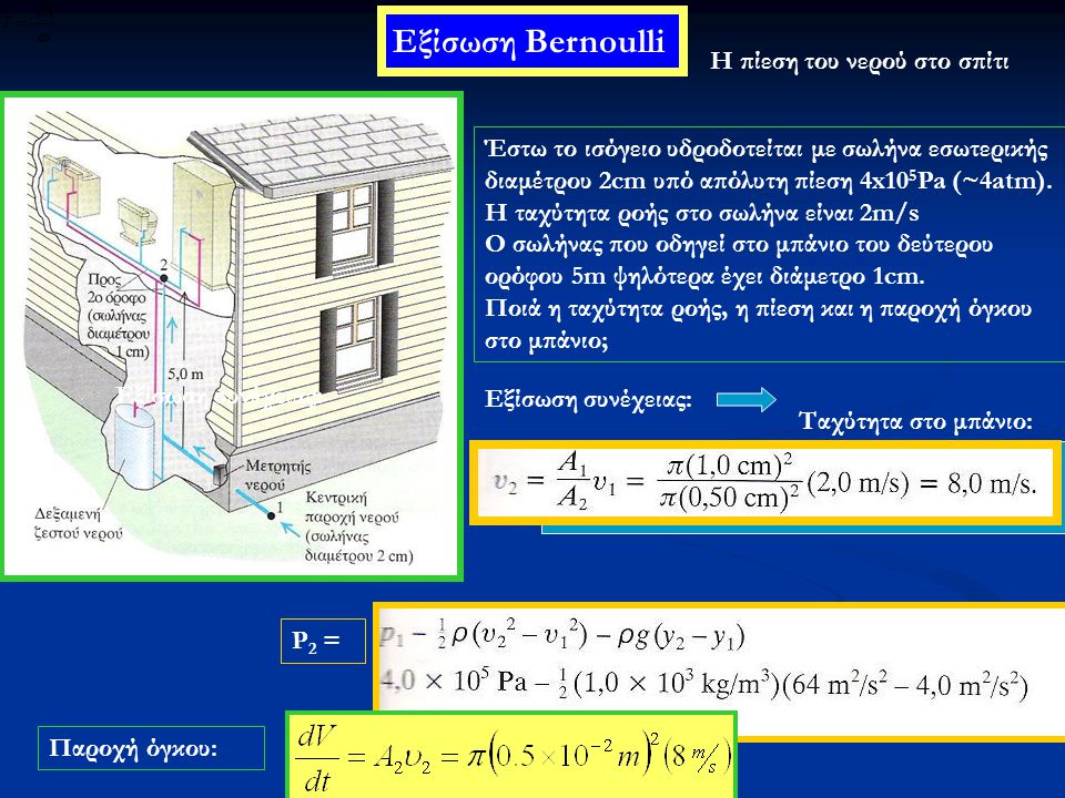 Εξίσωση Bernoulli Η πίεση του νερού στο σπίτι