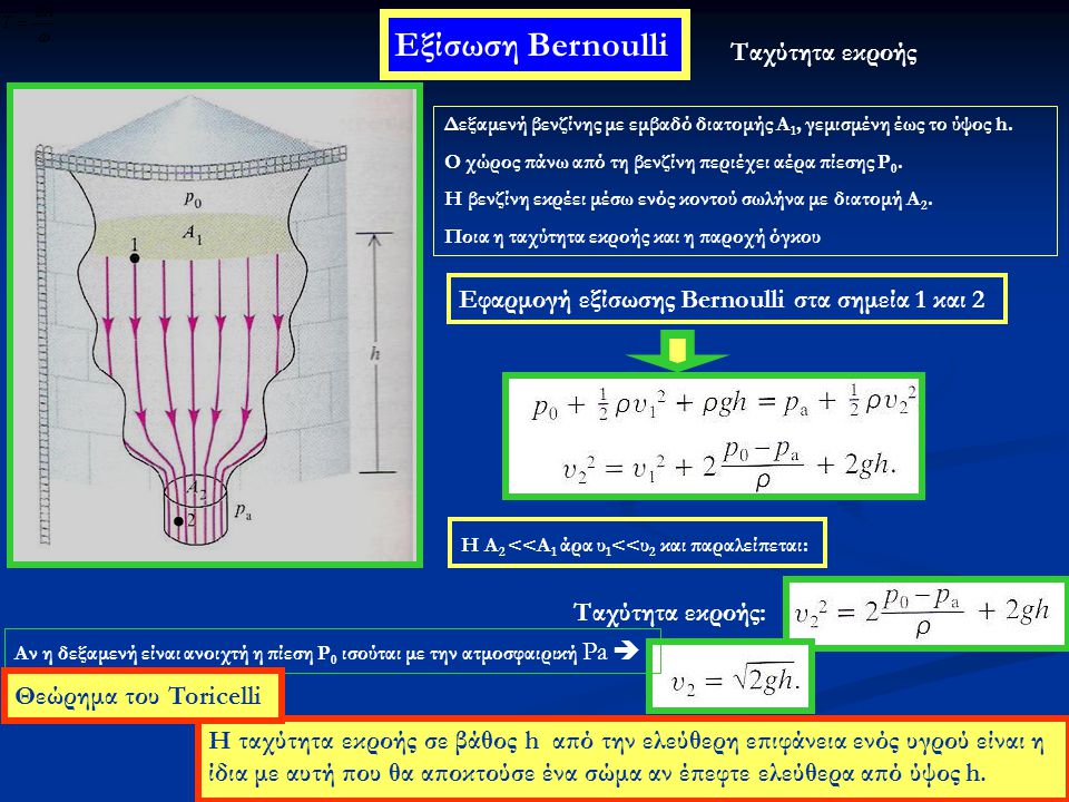 Εξίσωση Bernoulli Ταχύτητα εκροής