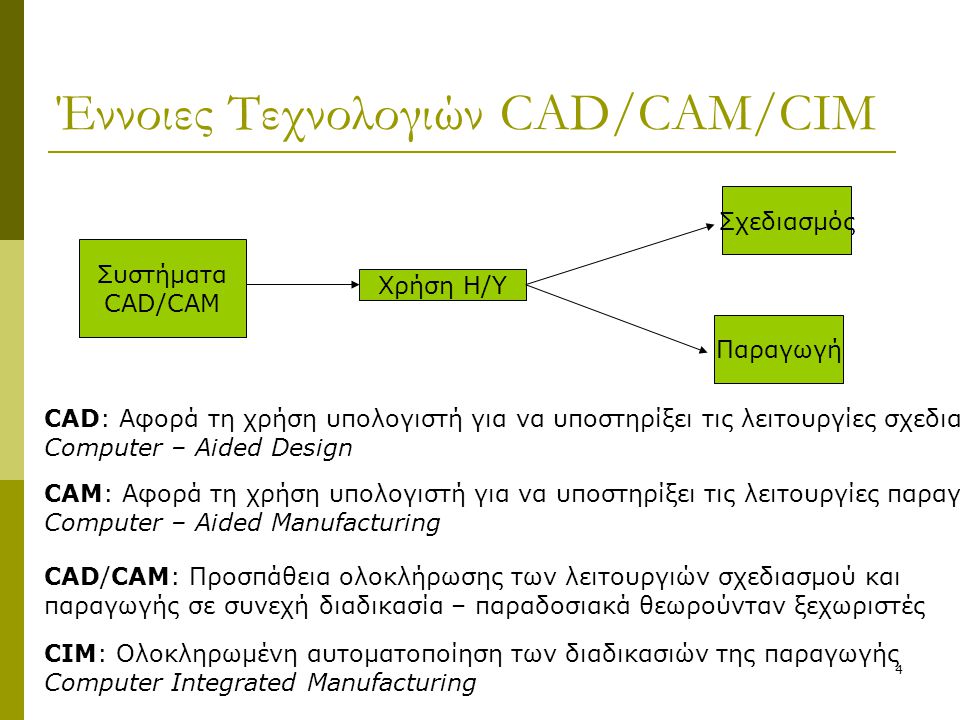 Έννοιες Τεχνολογιών CAD/CAM/CIM