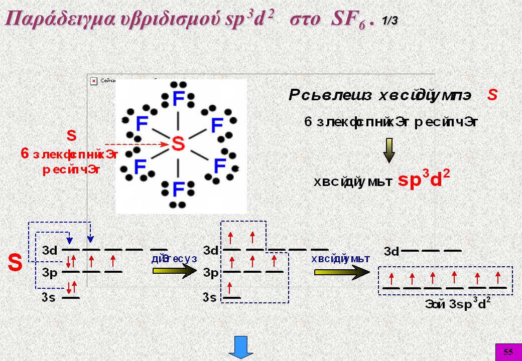 Παράδειγμα υβριδισμού sp 3d 2 στο SF6 . 1/3