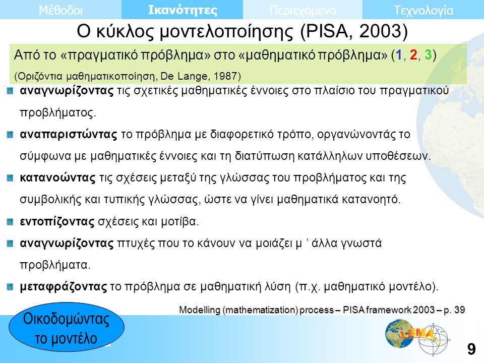 Ο κύκλος μοντελοποίησης (PISA, 2003)