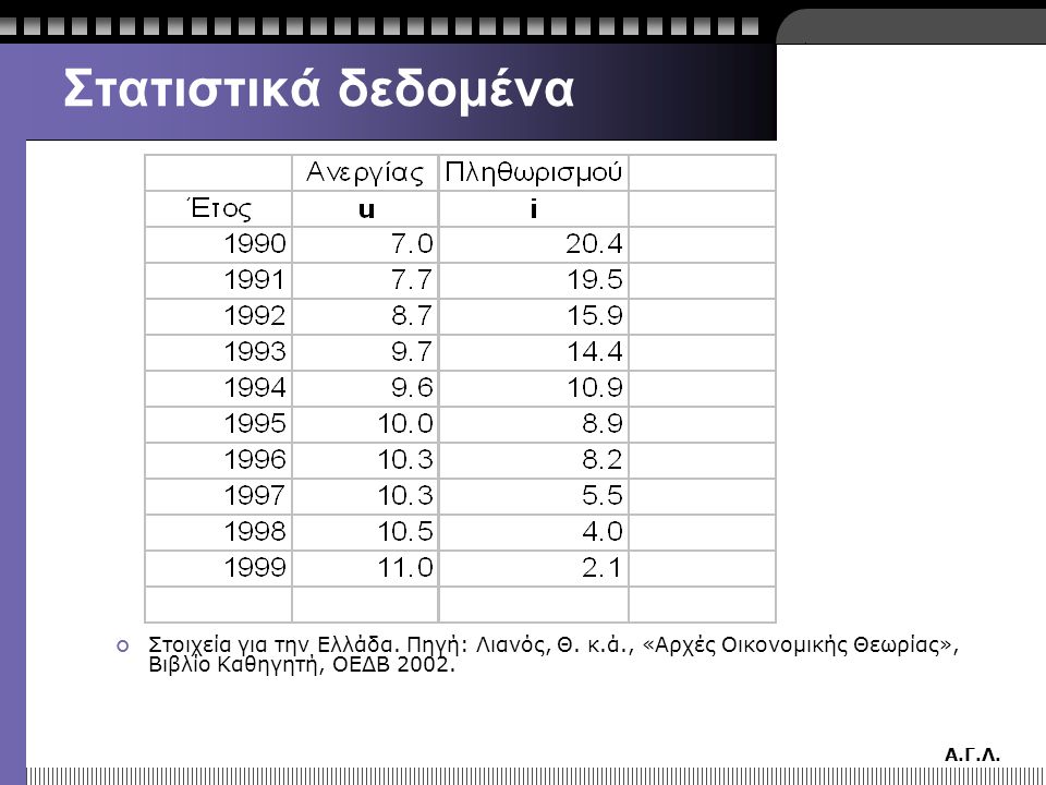 Στατιστικά δεδομένα Στοιχεία για την Ελλάδα. Πηγή: Λιανός, Θ. κ.ά., «Αρχές Οικονομικής Θεωρίας», Βιβλίο Καθηγητή, ΟΕΔΒ