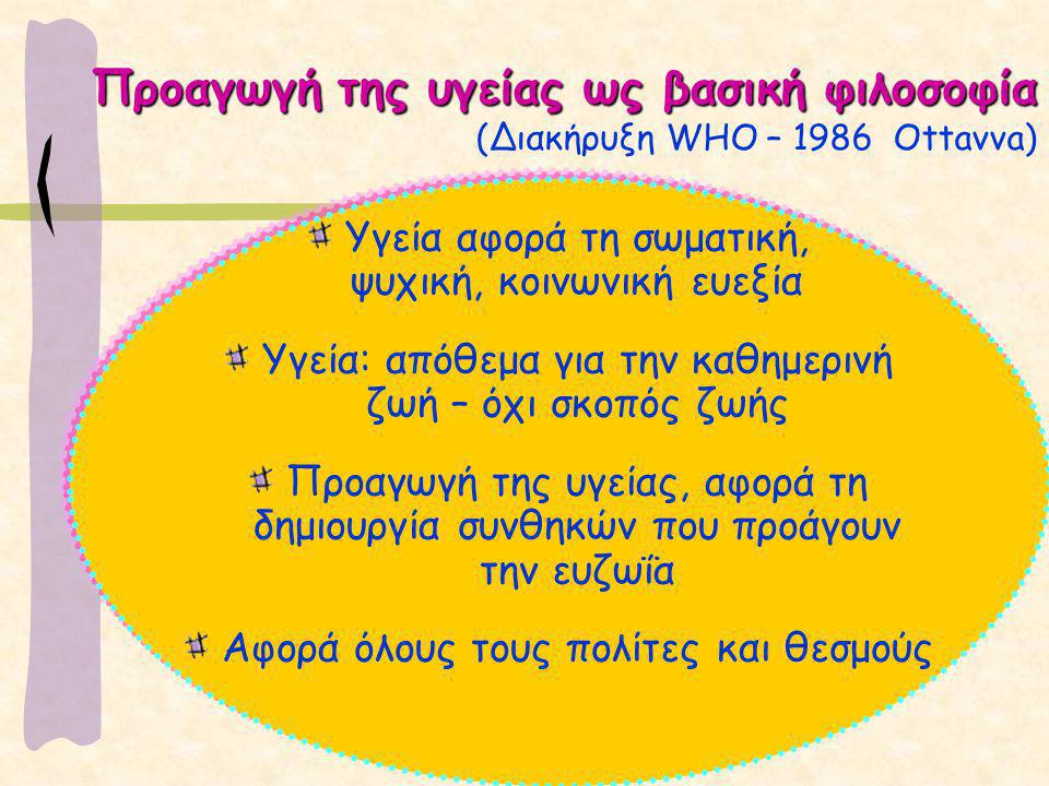 Προαγωγή της υγείας ως βασική φιλοσοφία (Διακήρυξη WHO – 1986 Ottavva)