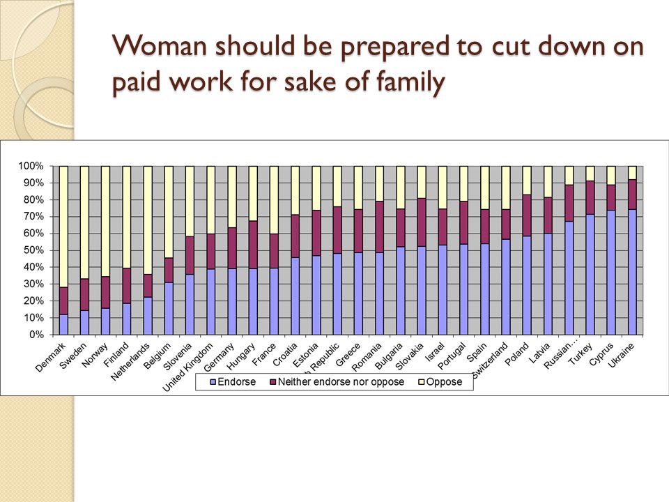 Woman should be prepared to cut down on paid work for sake of family