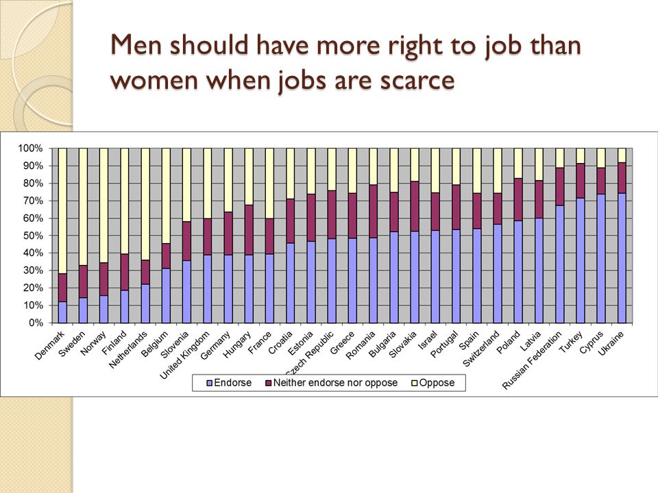 Men should have more right to job than women when jobs are scarce