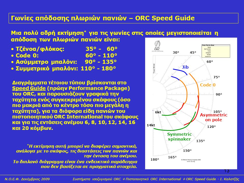 Γωνίες απόδοσης πλωριών πανιών – ORC Speed Guide