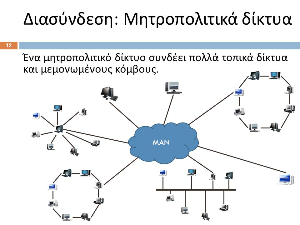 Διασύνδεση: Δίκτυα ευρείας περιοχής