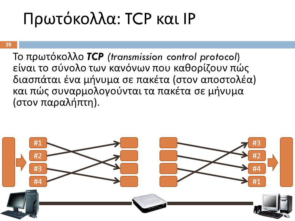 Πρωτόκολλα: TCP και IP [2]