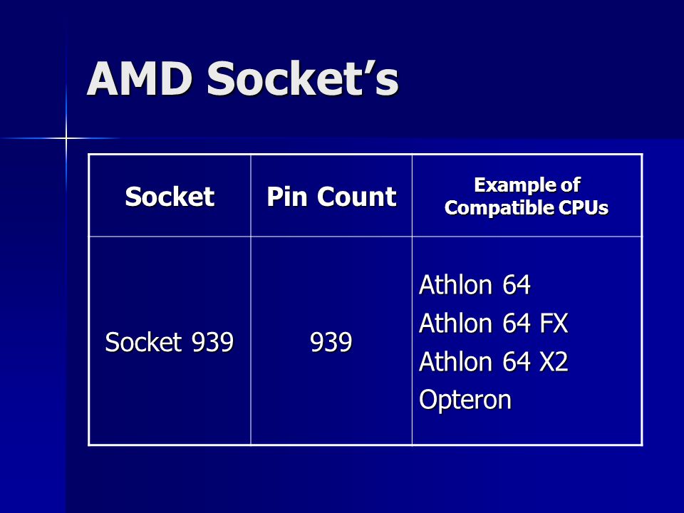Example of Compatible CPUs