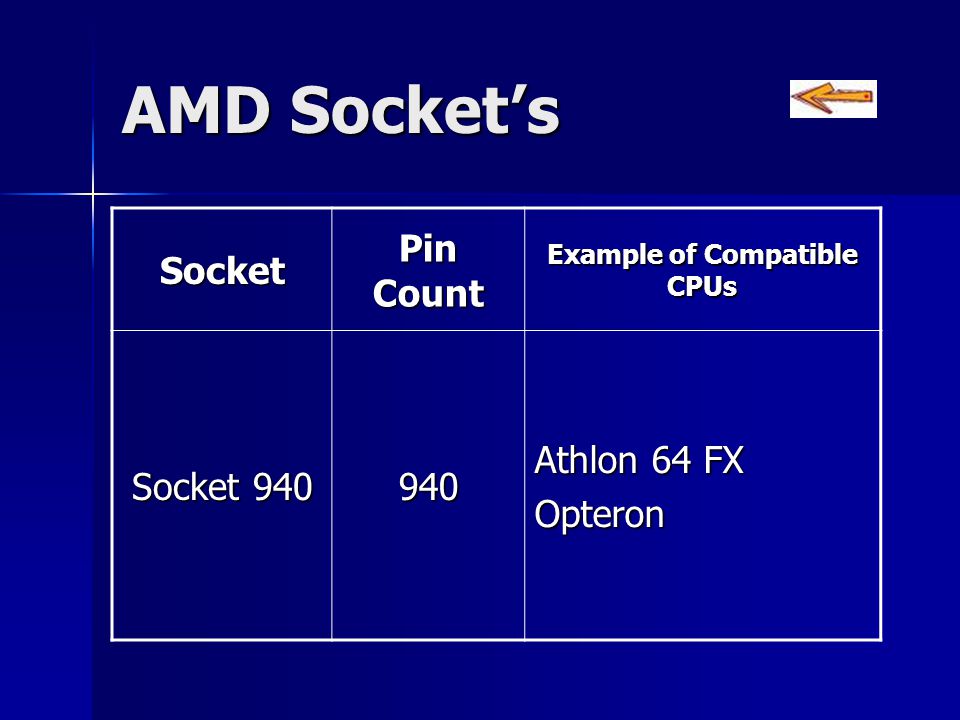 Example of Compatible CPUs
