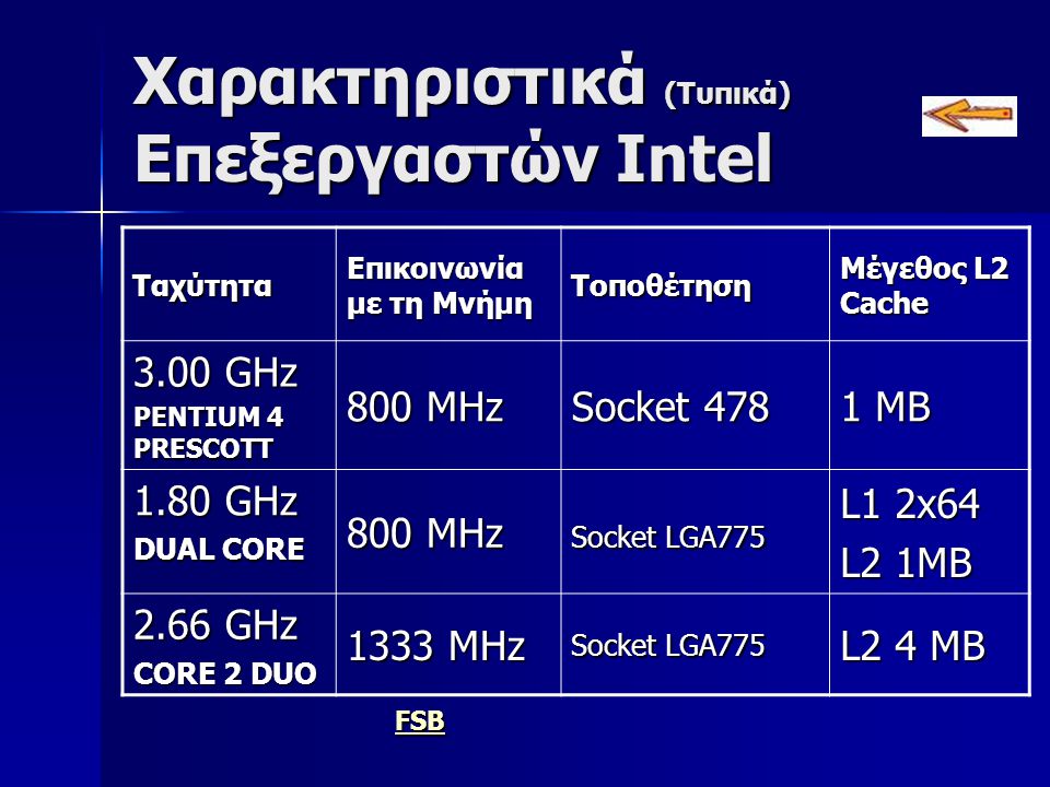 Χαρακτηριστικά (Τυπικά) Επεξεργαστών Intel