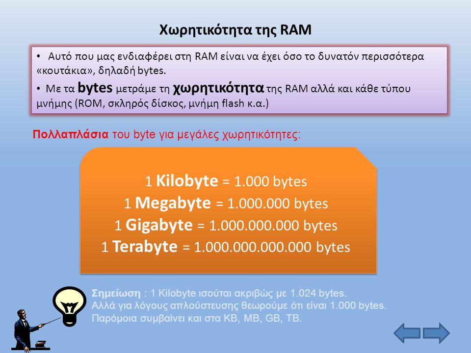Χωρητικότητα της RAM 1 Kilobyte = bytes