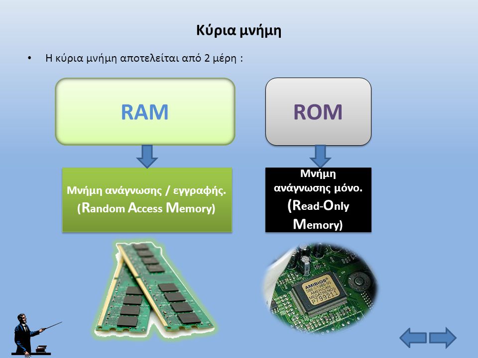 RAM ROM Κύρια μνήμη Η κύρια μνήμη αποτελείται από 2 μέρη :