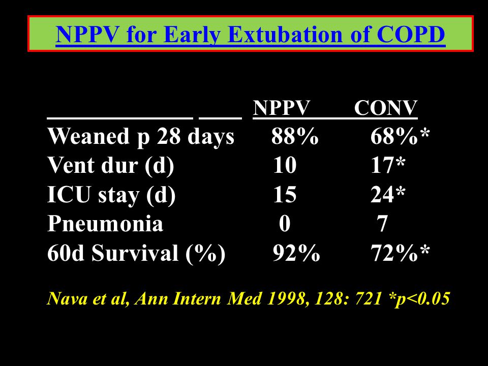 NPPV for Early Extubation of COPD