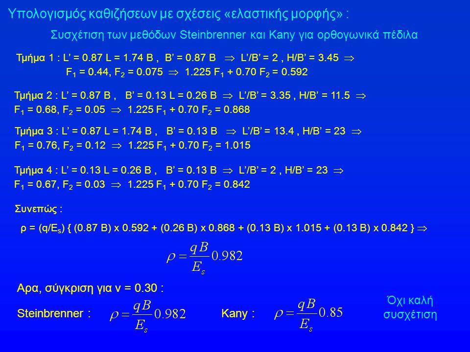 Συσχέτιση των μεθόδων Steinbrenner και Kany για ορθογωνικά πέδιλα