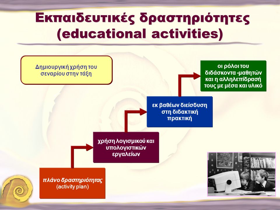 Εκπαιδευτικές δραστηριότητες (educational activities)