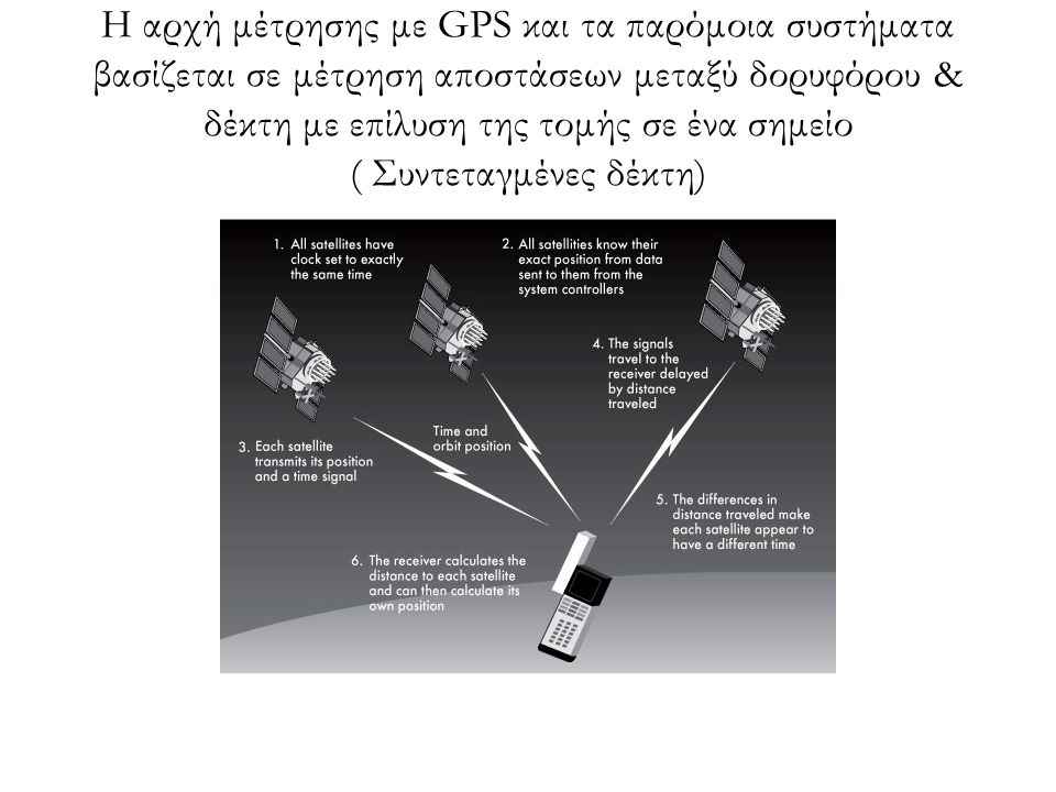 Η αρχή μέτρησης με GPS και τα παρόμοια συστήματα βασίζεται σε μέτρηση αποστάσεων μεταξύ δορυφόρου & δέκτη με επίλυση της τομής σε ένα σημείο ( Συντεταγμένες δέκτη)