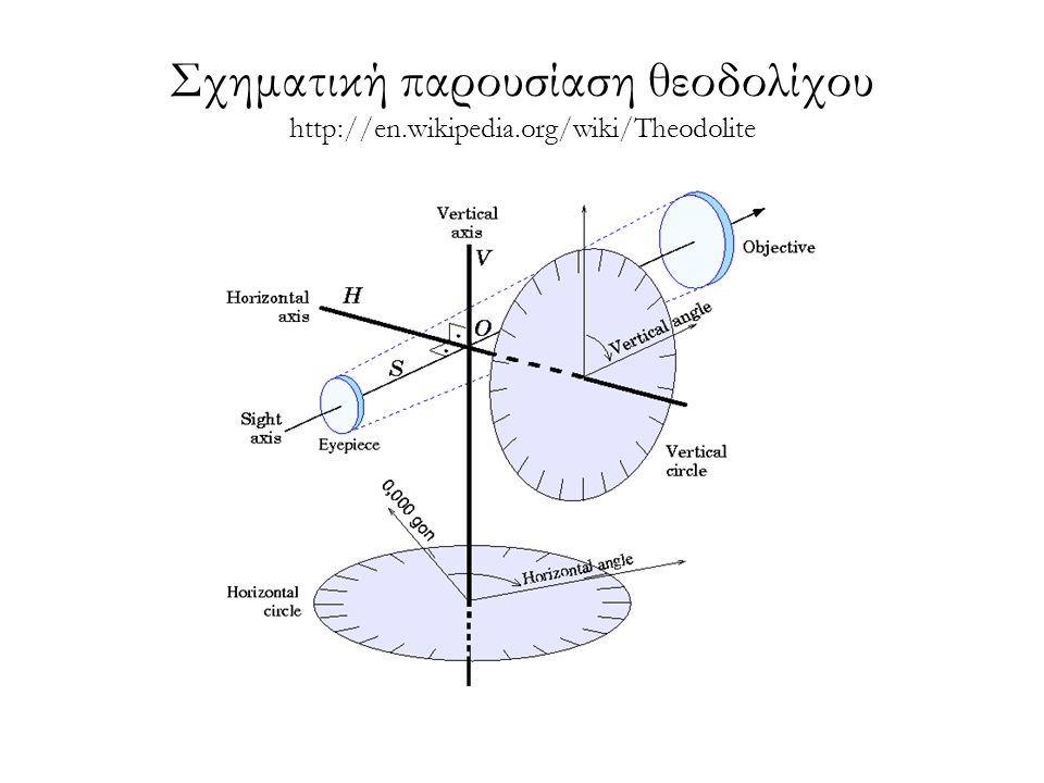 Σχηματική παρουσίαση θεοδολίχου   wikipedia