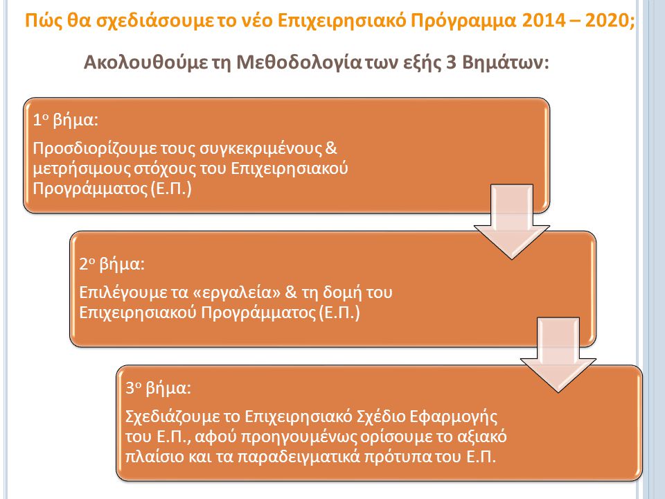 Πώς θα σχεδιάσουμε το νέο Επιχειρησιακό Πρόγραμμα 2014 – 2020;
