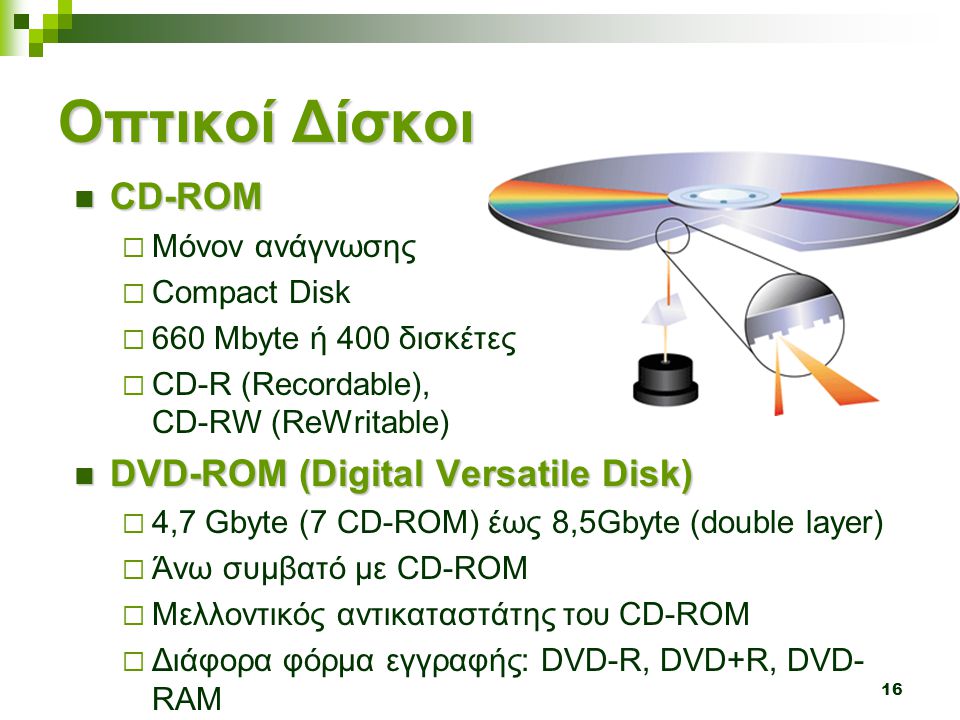 Οπτικοί Δίσκοι CD-ROM DVD-ROM (Digital Versatile Disk) Μόνον ανάγνωσης