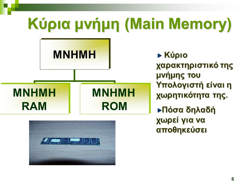 Κύρια μνήμη (Main Memory)